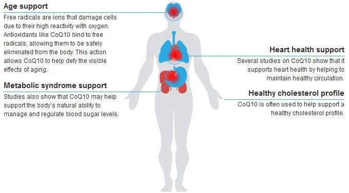 Coenzyme Q10